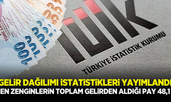 TUİK 2024 yılı Gelir Dağılımı İstatistikleri’ni açıkladı