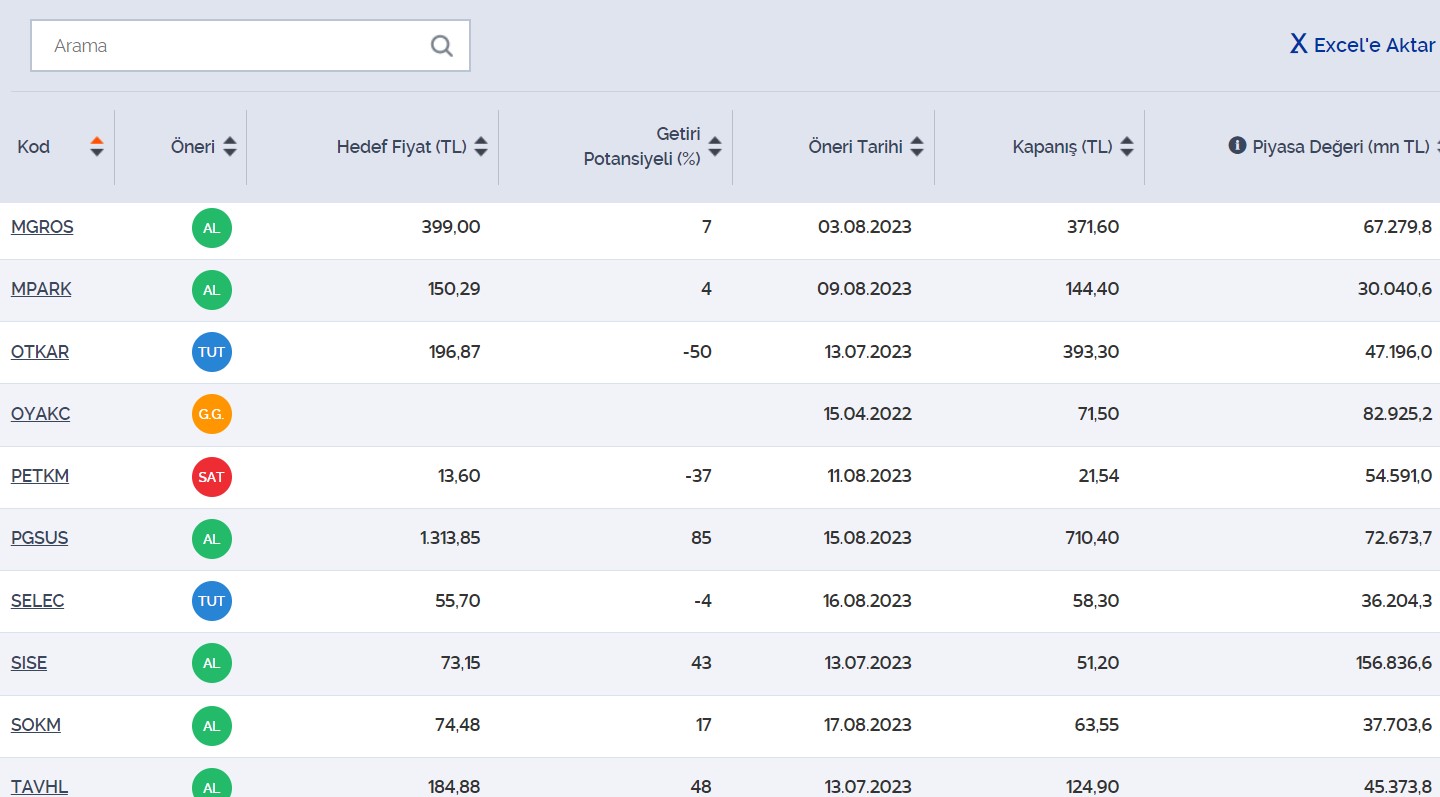 İş Bankası Hisse Önerileri