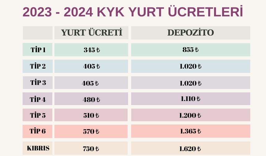KYK Yurt güvence bedeli geri veriliyor mu KYK depozito iadesi ne zaman yapılır 1