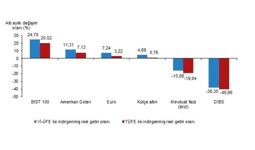 Ekim ayında altın yatırımcısını sevindirdi (2)