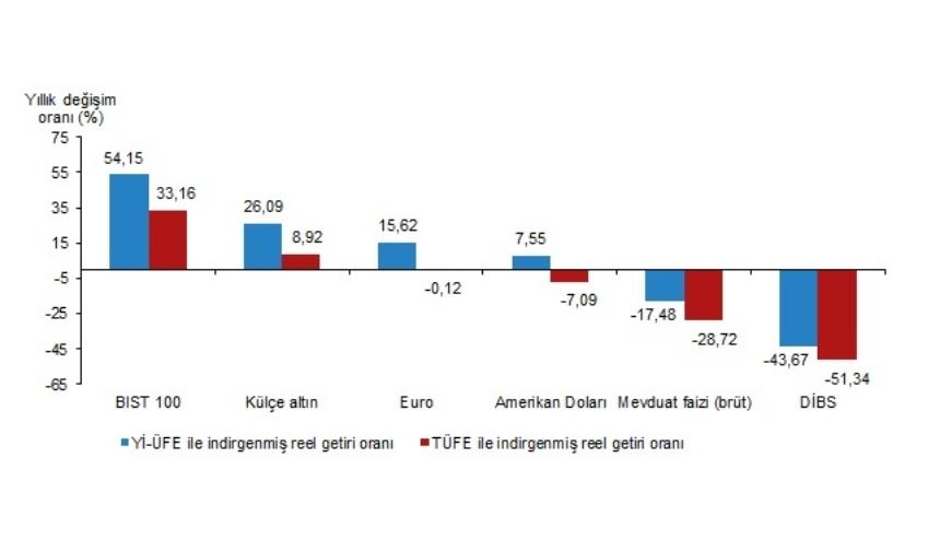 Ekim ayında altın yatırımcısını sevindirdi (3)