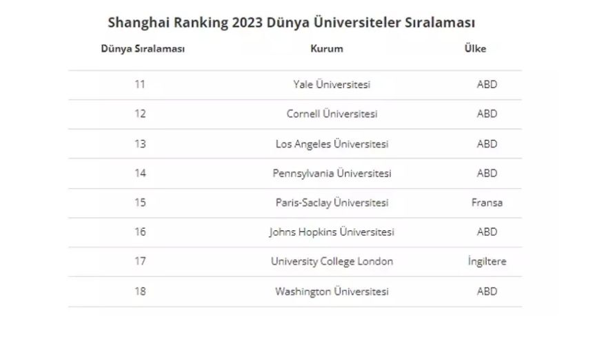 Dünyanın En Iyi Üniversiteleri (1)