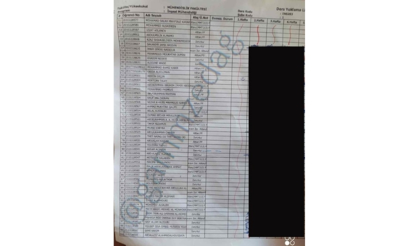 Karabük Üniversitesi Hpv Olayı Ne Karabük Üniversitesinde Kaç Yabancı Öğrenci Var (6)