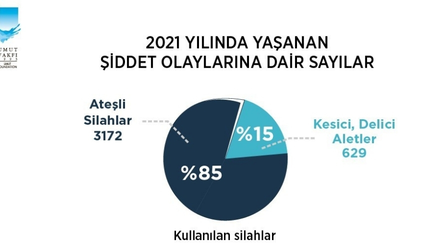 İnternetin Korkunç Yüzü Bir Tık Ile Silah Kapında!