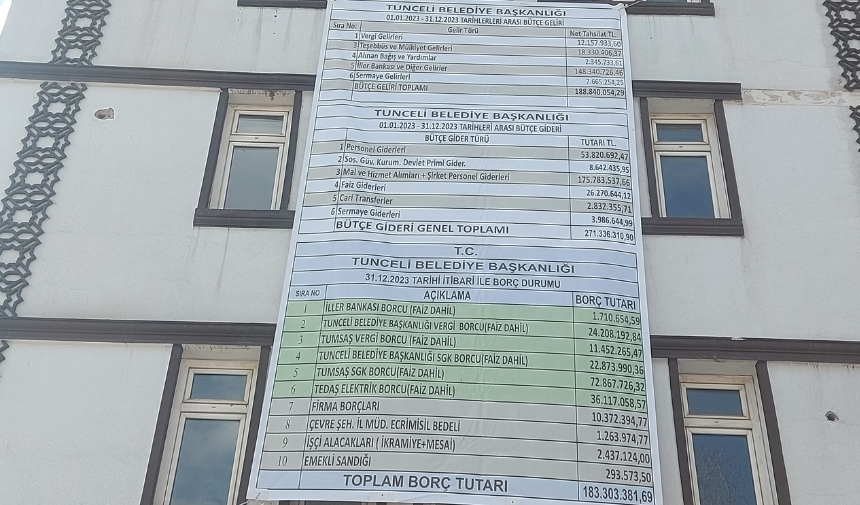 Tunceli Belediyesi Mali Durum Ve Yeni Dönemde Karşılaşılan Sorunlar 1