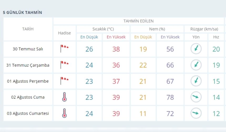 Manisa Hava Durumu (1)