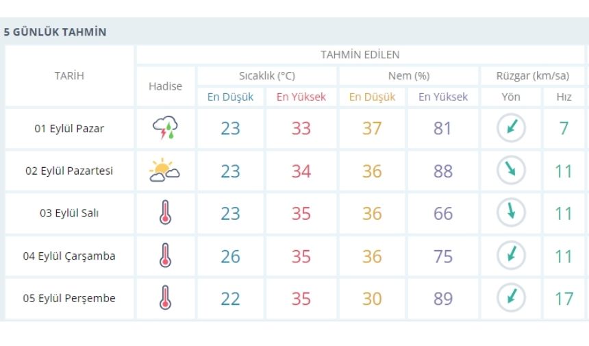 manisa'da hava durumu-1