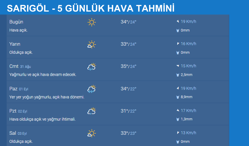 Sarıgöl Hafta Sonunu Yağmurlu Geçirecek! 11