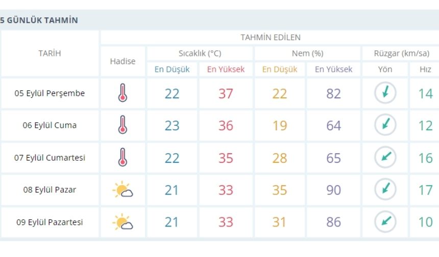 Hava Durumu (1)-3