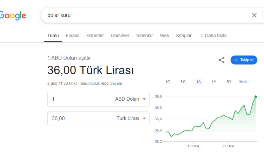 Dolar Kuru Tarihte Ilk Kez 1